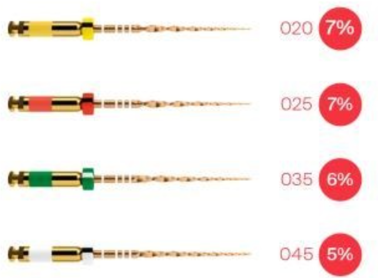 Dentsply Waveone Gold Rotary Files thumbnail 2